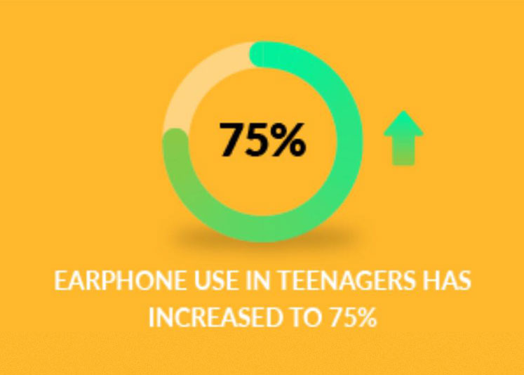 Earphone Use in Teens